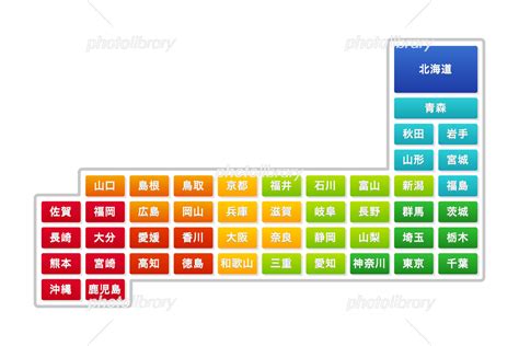 都道府県別